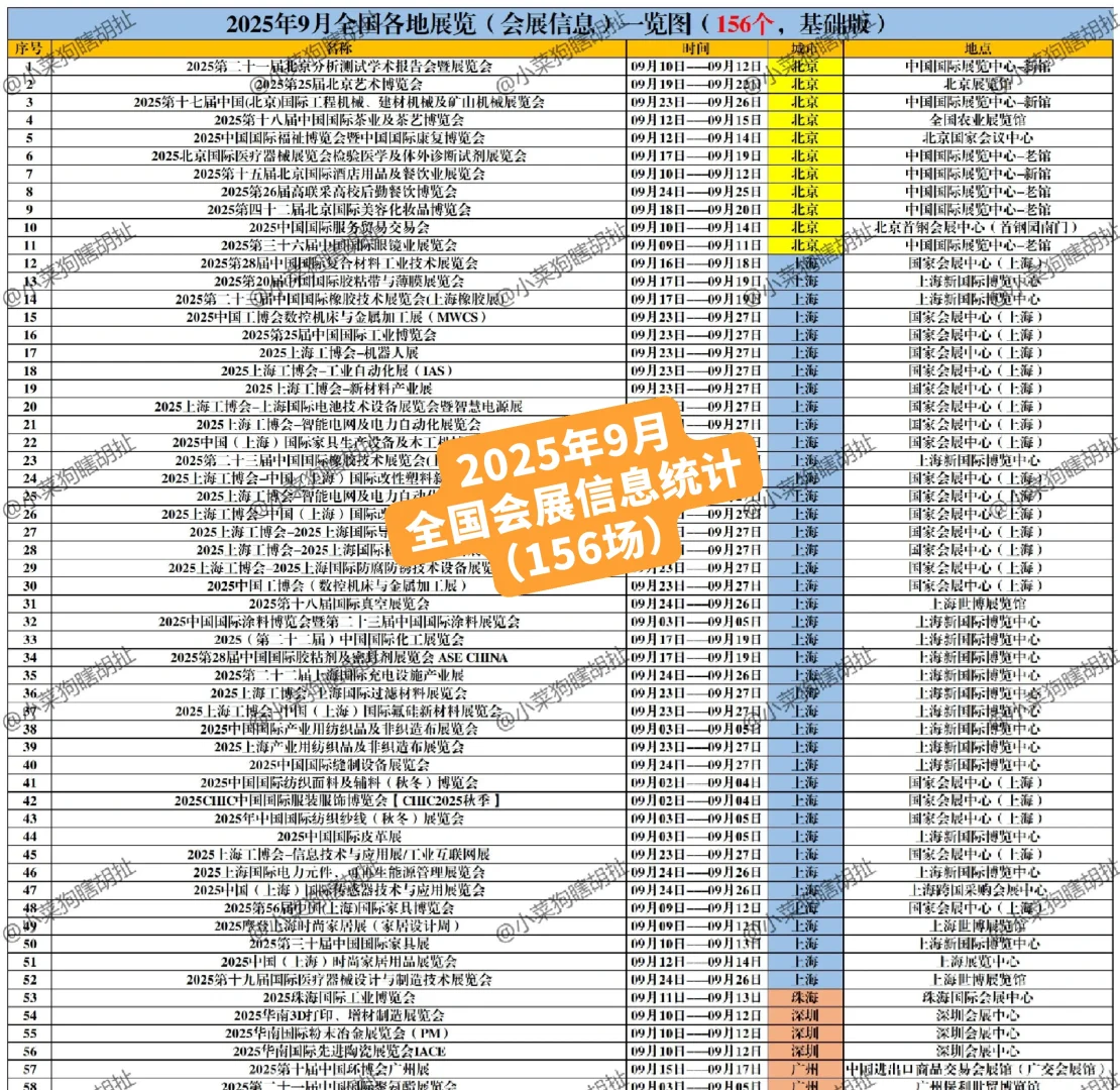 2025年9月全国会展信息统计！抓紧搞事情！