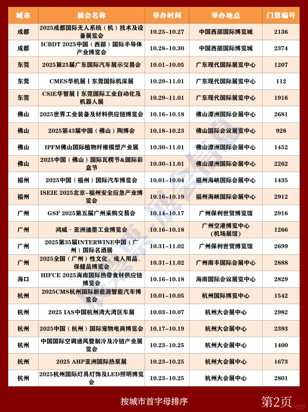 全国展会排期 | 10月展会一览表（共196场）
