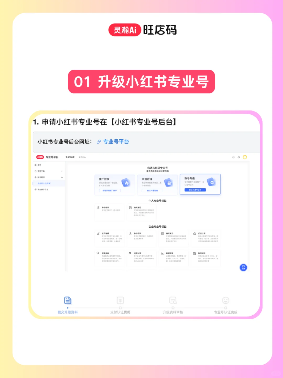 小红书团购小程序实操指南｜3步搞定同城流量