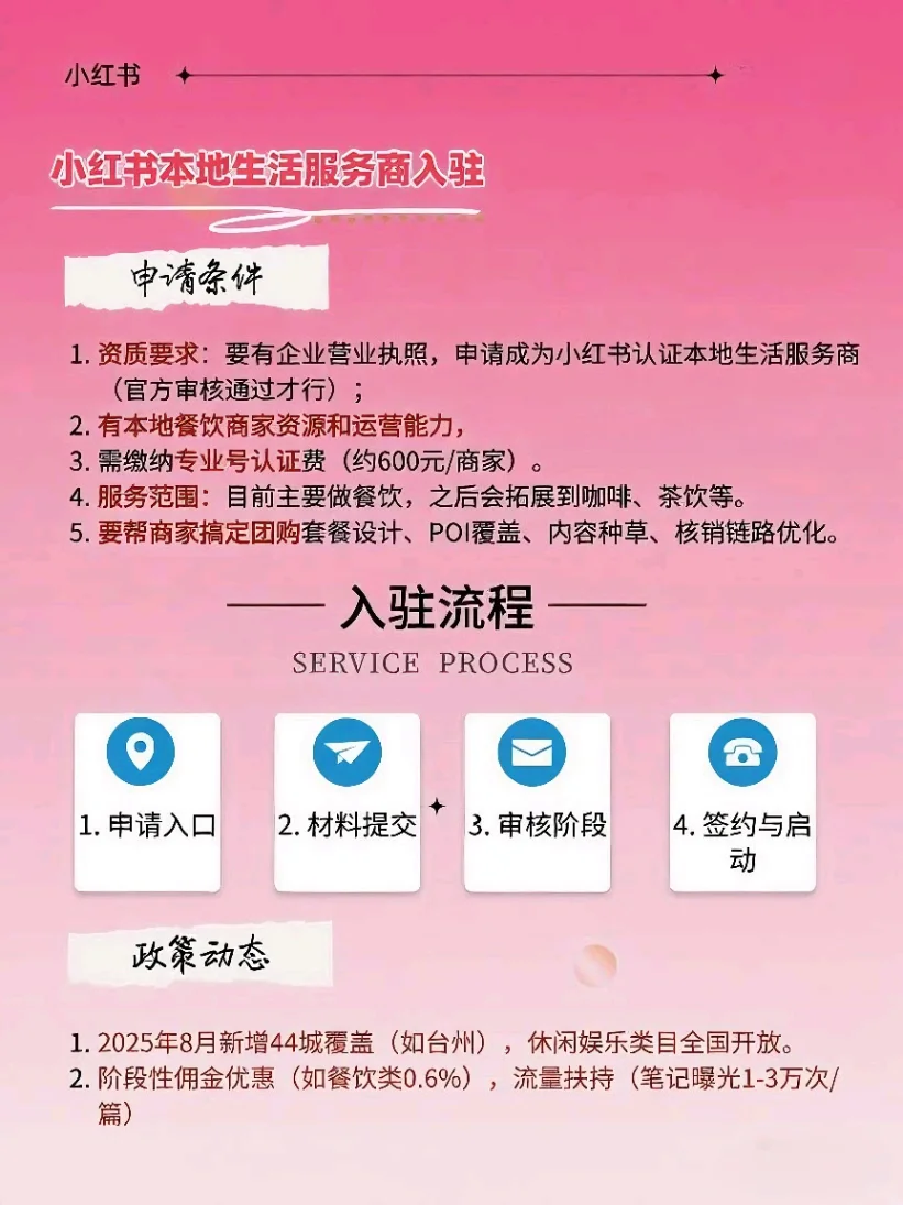 小红书团购入驻全攻略｜0基础商家必看指南