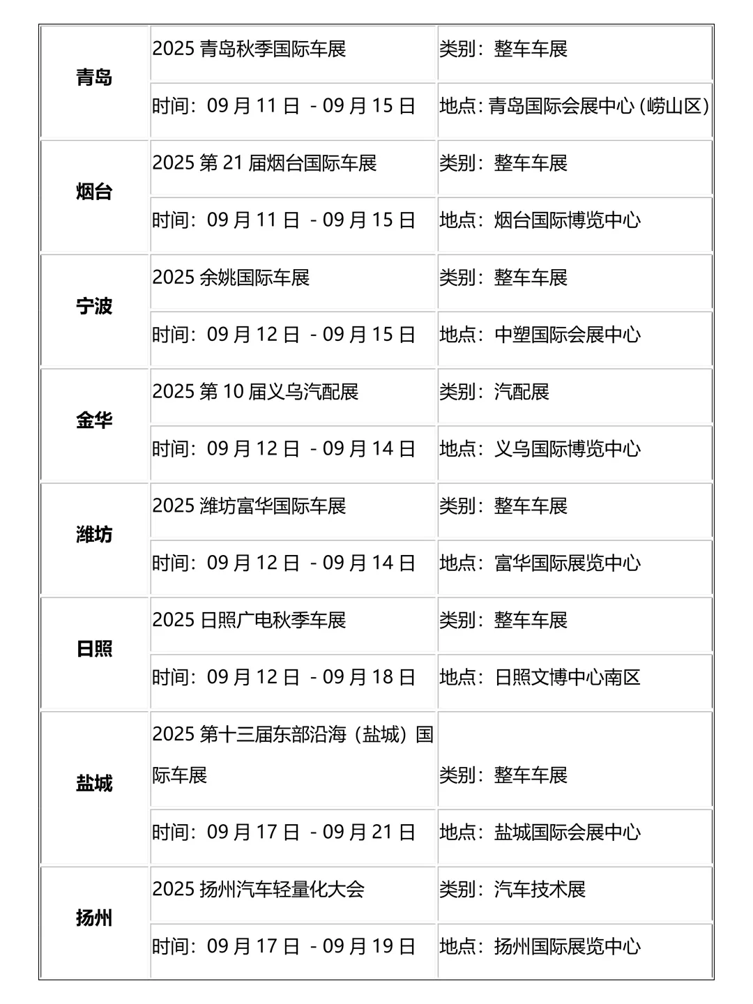 2025年9月全国车展时间安排表