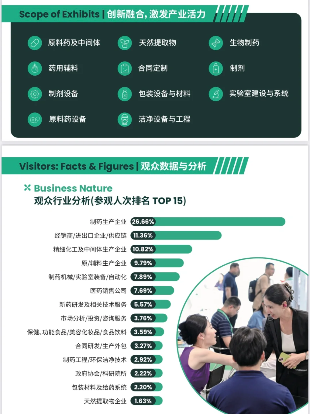 逛展攻略｜深圳制药工业展