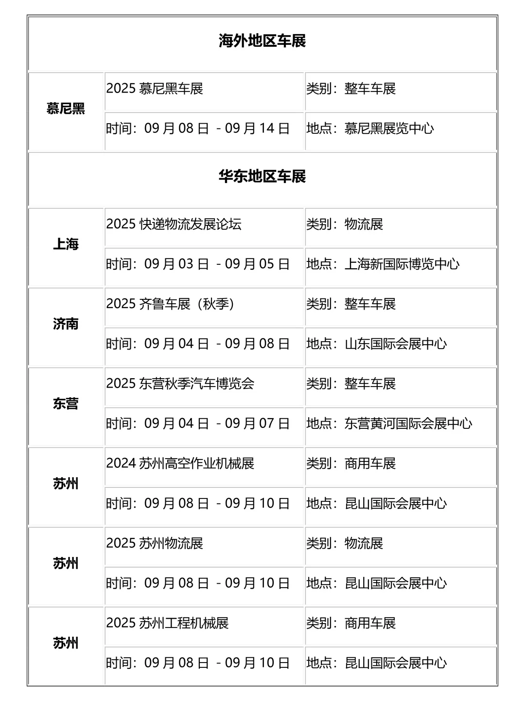 2025年9月全国车展时间安排表
