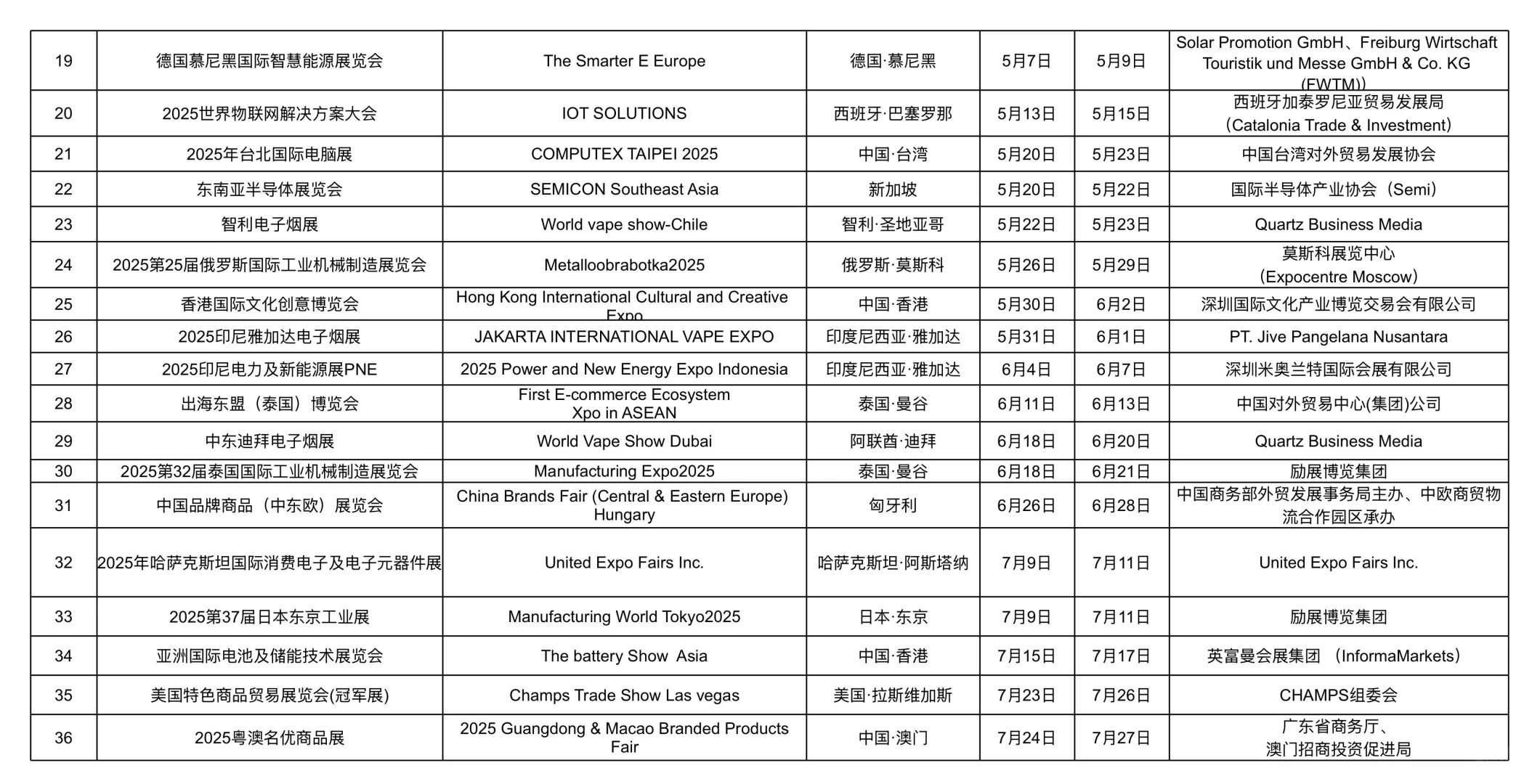 深圳市宝安区企业参加这70项境外展会有支持