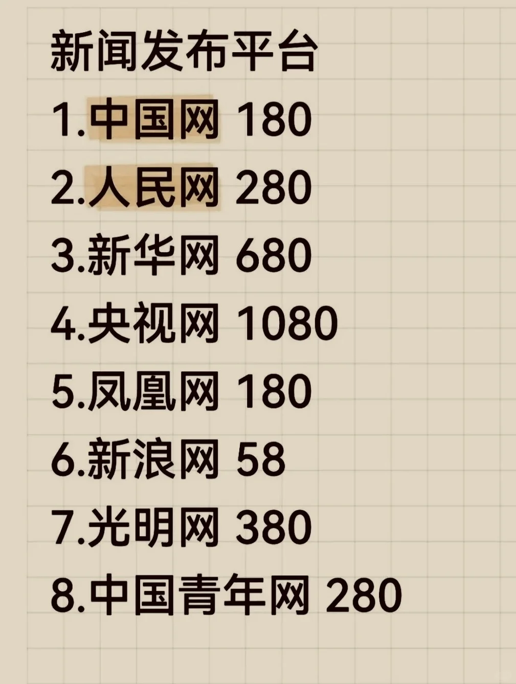 2025媒体发稿成本解析，主流网络媒体发布价