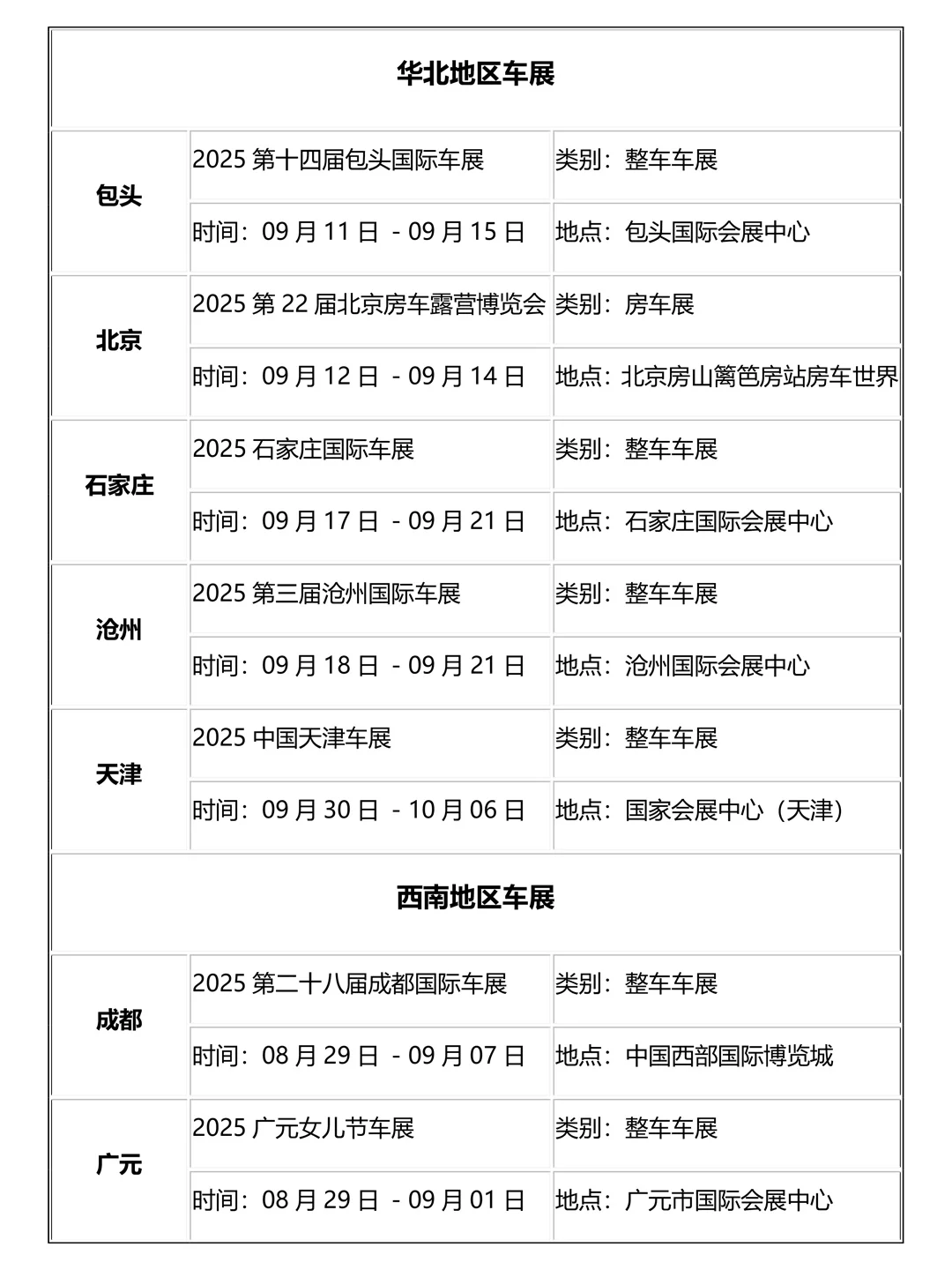 2025年9月全国车展时间安排表