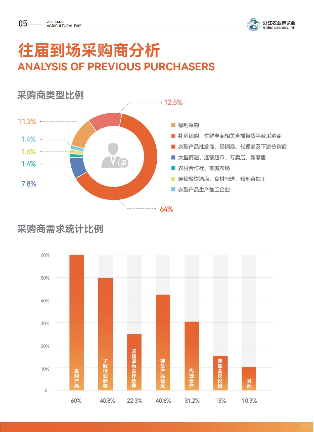 2025浙江农业博览会参展报名中！