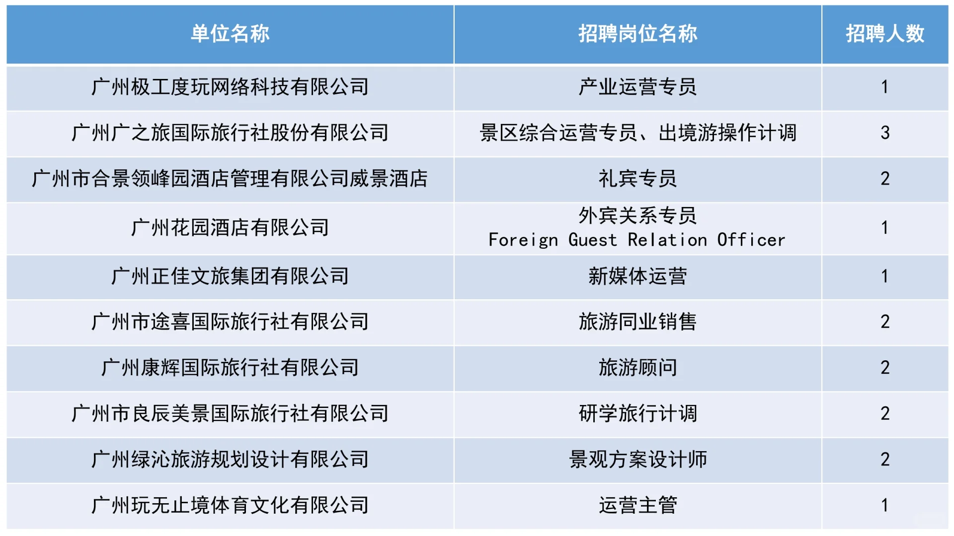招人❗广东旅博会-人才供需对接会岗位信息