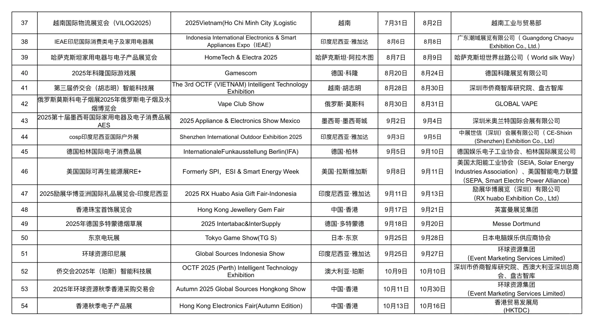 深圳市宝安区企业参加这70项境外展会有支持