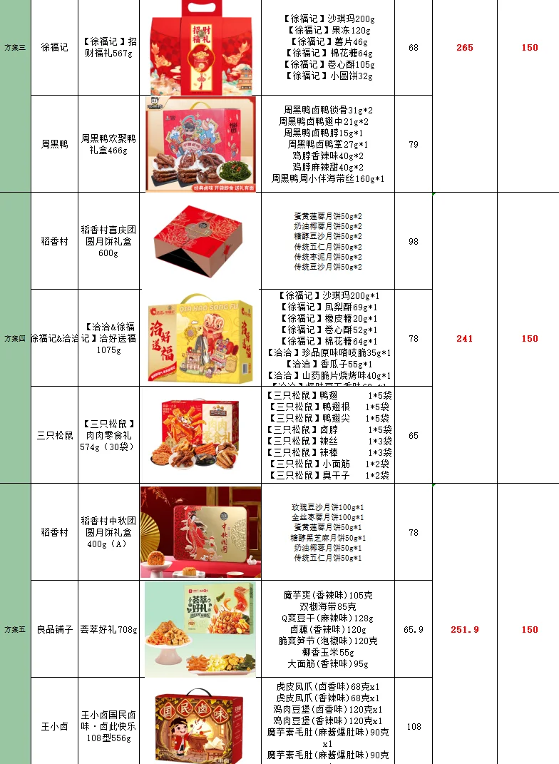 不会做中秋礼盒采购方案给我进！