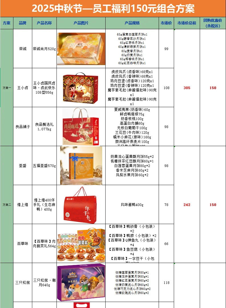 不会做中秋礼盒采购方案给我进！