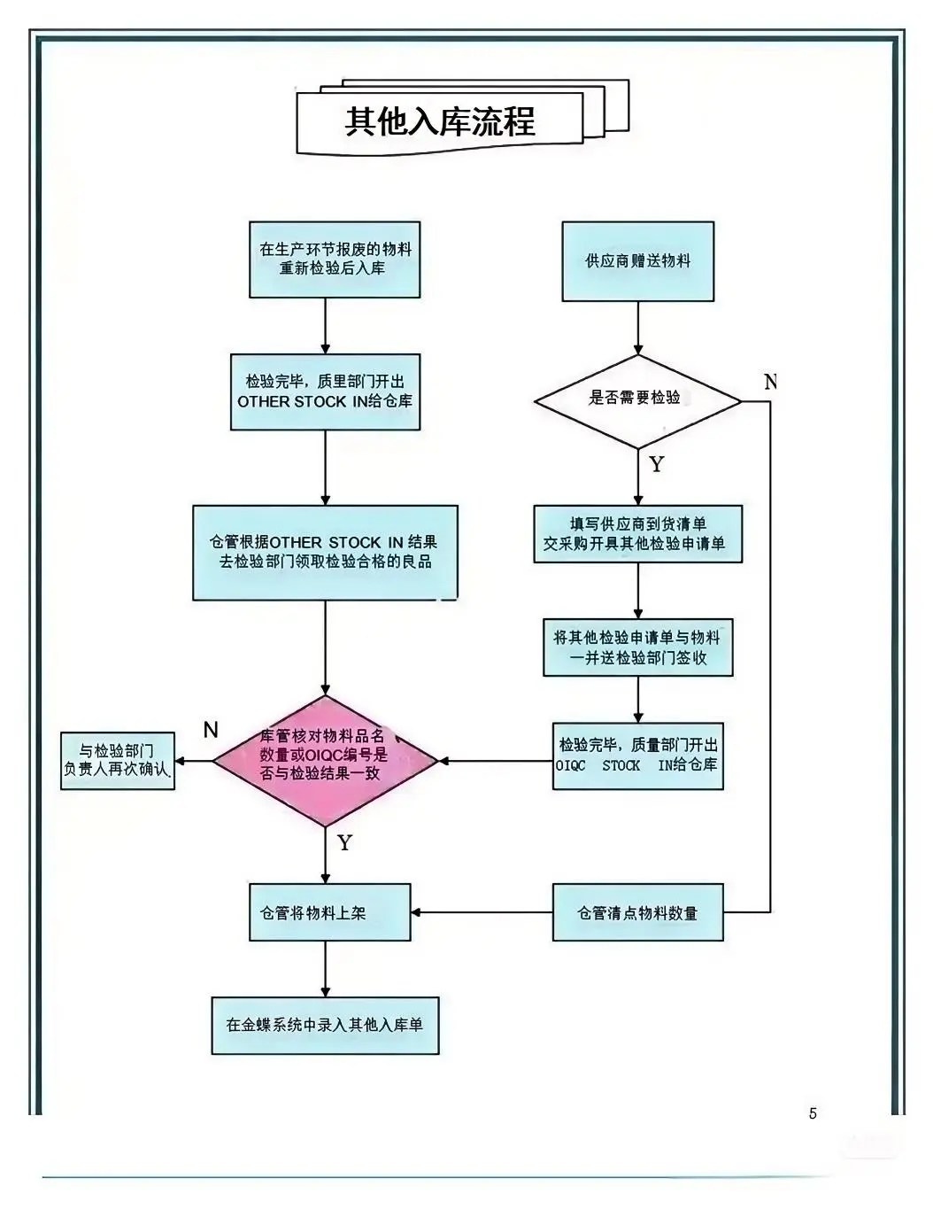 采购疯传！采购“天花板”工作流程制度曝光