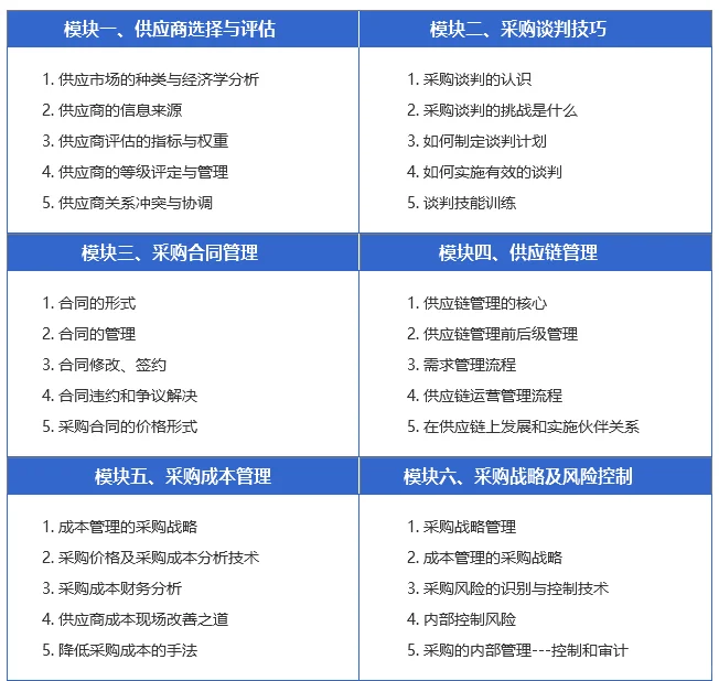 采购小白都来看！你经历过这些培训吗......