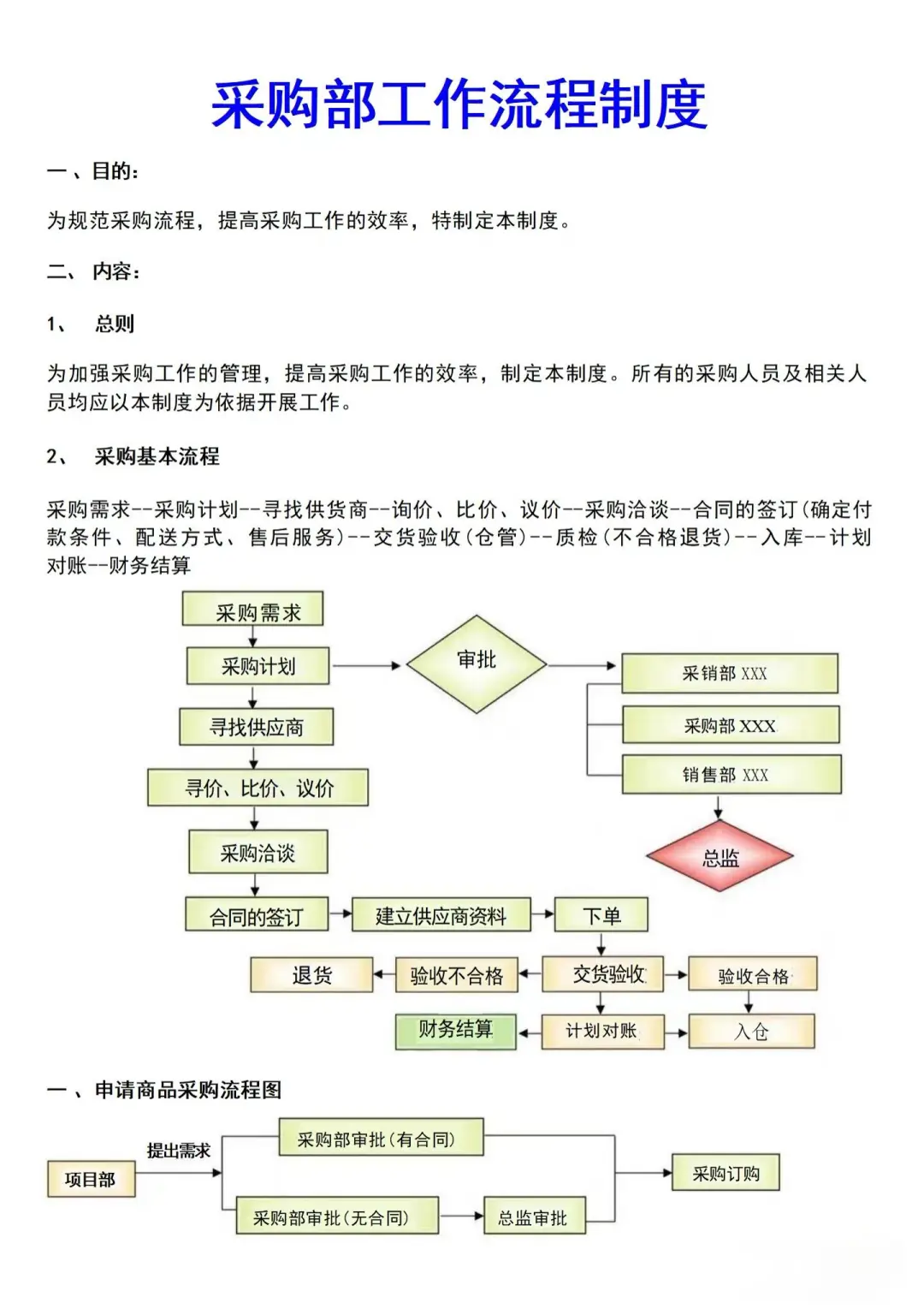 采购疯传！采购“天花板”工作流程制度曝光
