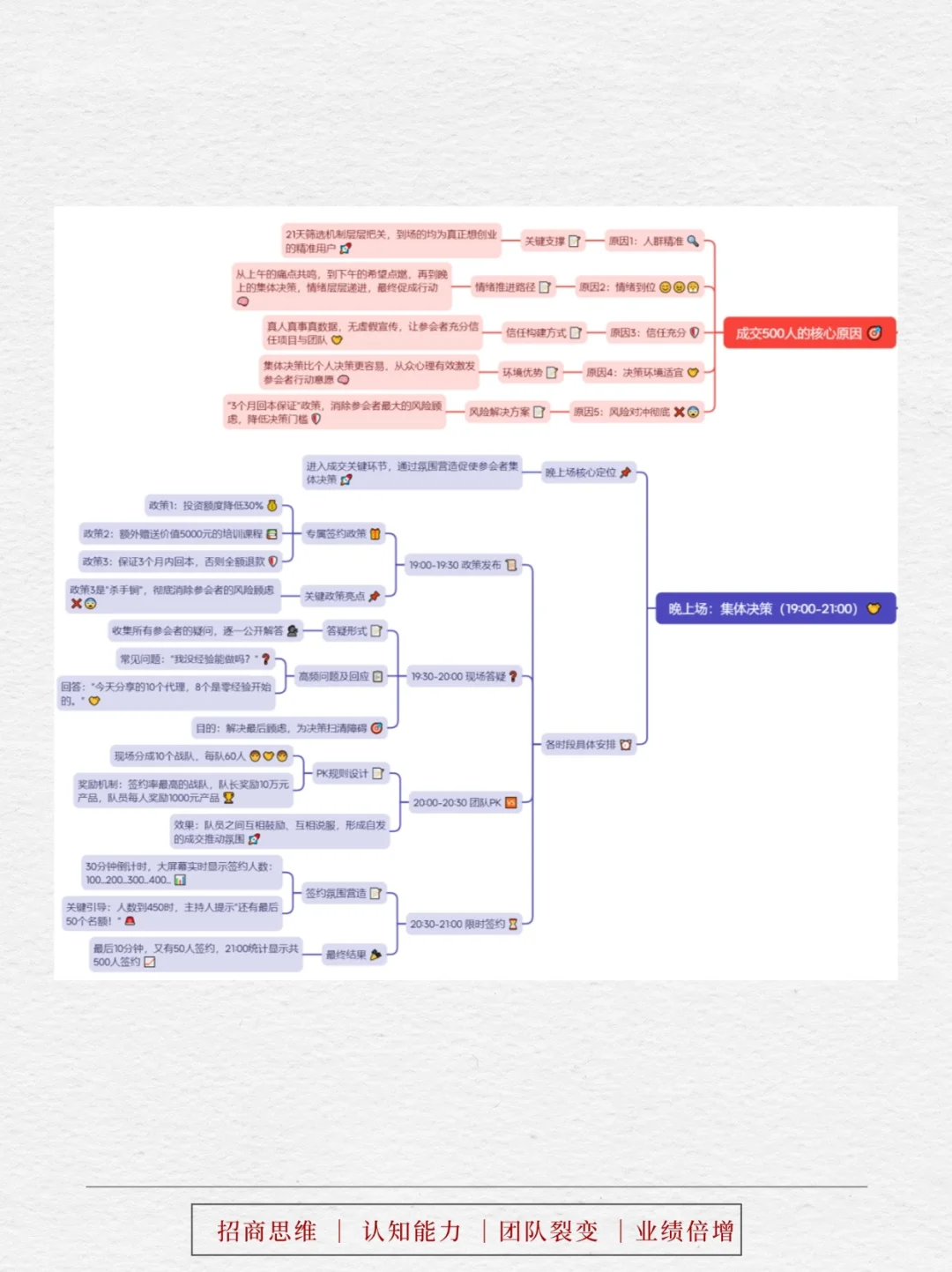 招商会爆单模板！600人到场成交500人，流程可