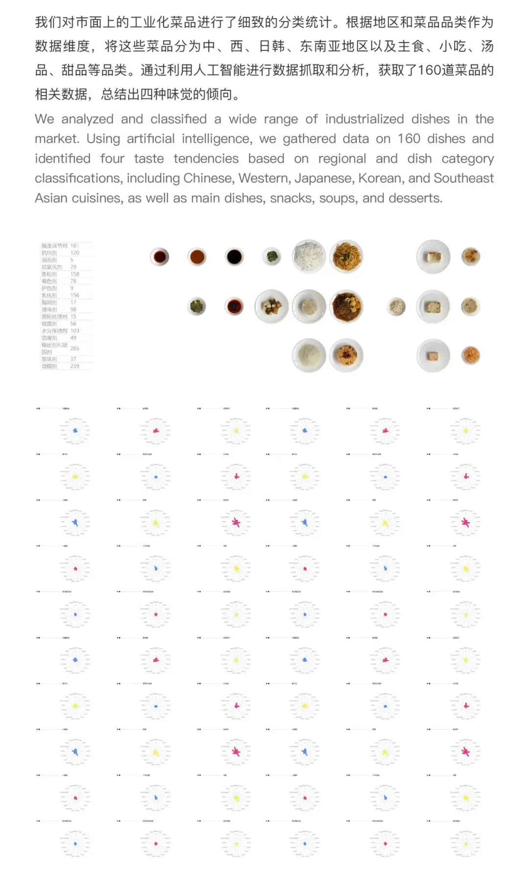 广美毕设✨️味觉的视觉转换数字可视化设计