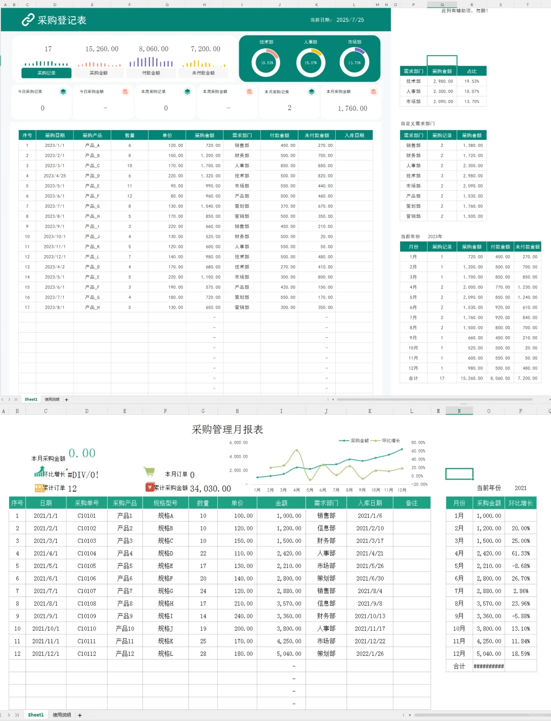 终于把采购登记管理表做好了，再也不担心加