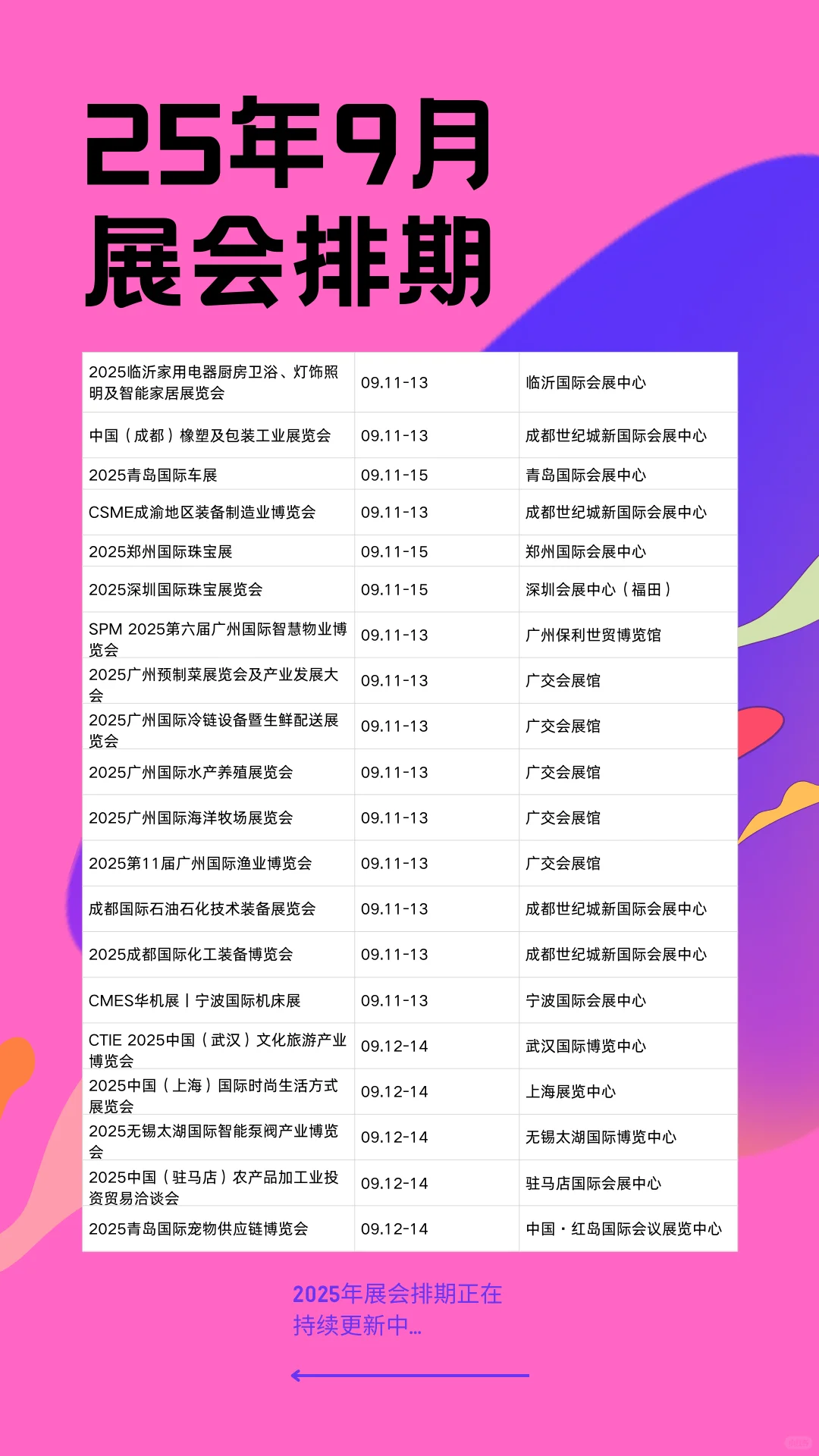 9月全国展会时间+地点+门票通道来袭！