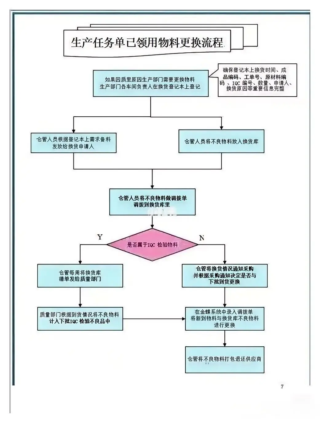 采购疯传！采购“天花板”工作流程制度曝光