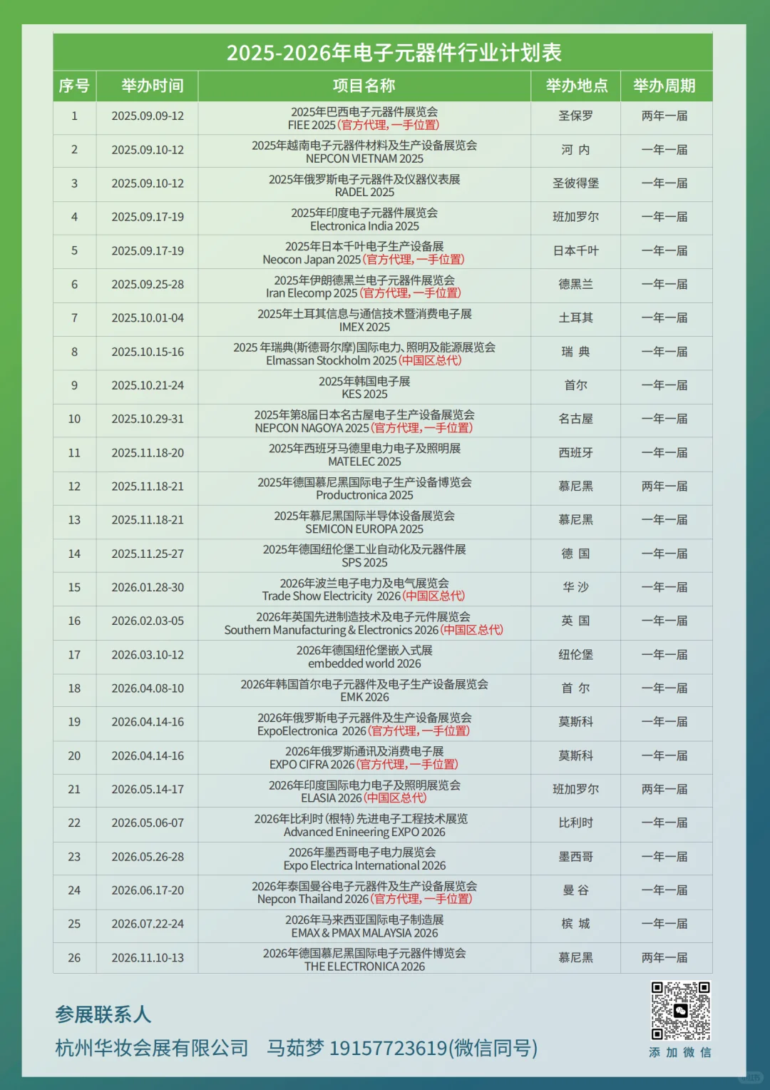 最新！2026年电子元器件行业展会汇总