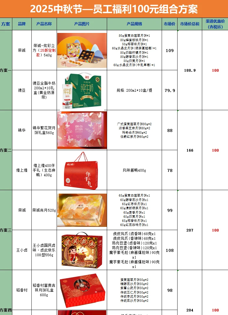 不会做中秋礼盒采购方案给我进！