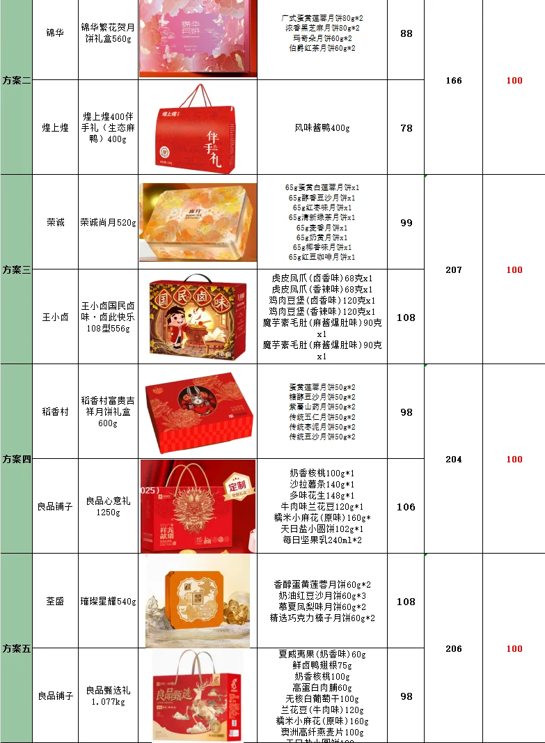 不会做中秋礼盒采购方案给我进！