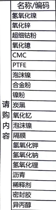 朋友们注意啦！采购原材料咯