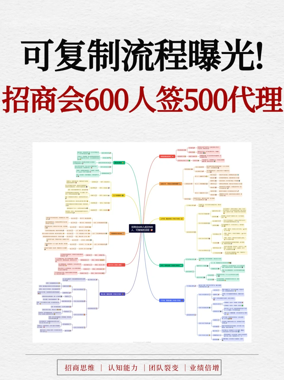 招商会爆单模板！600人到场成交500人，流程可