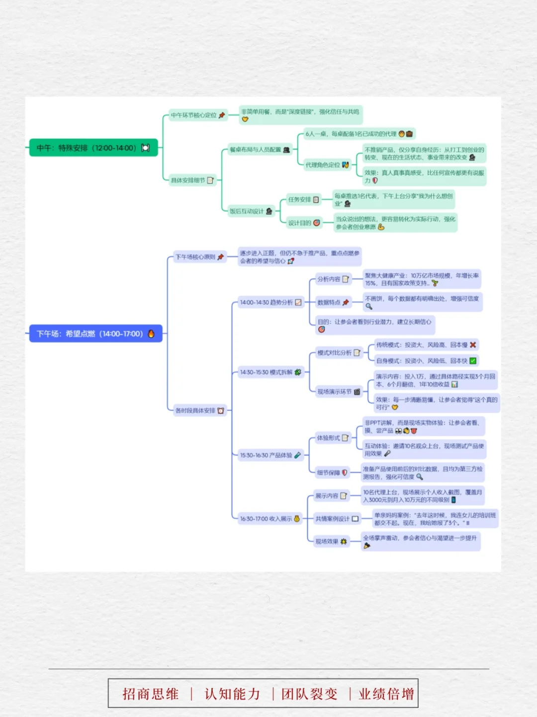 招商会爆单模板！600人到场成交500人，流程可