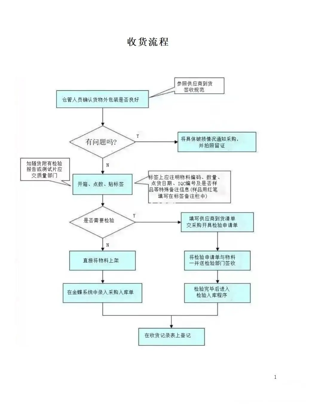 采购疯传！采购“天花板”工作流程制度曝光