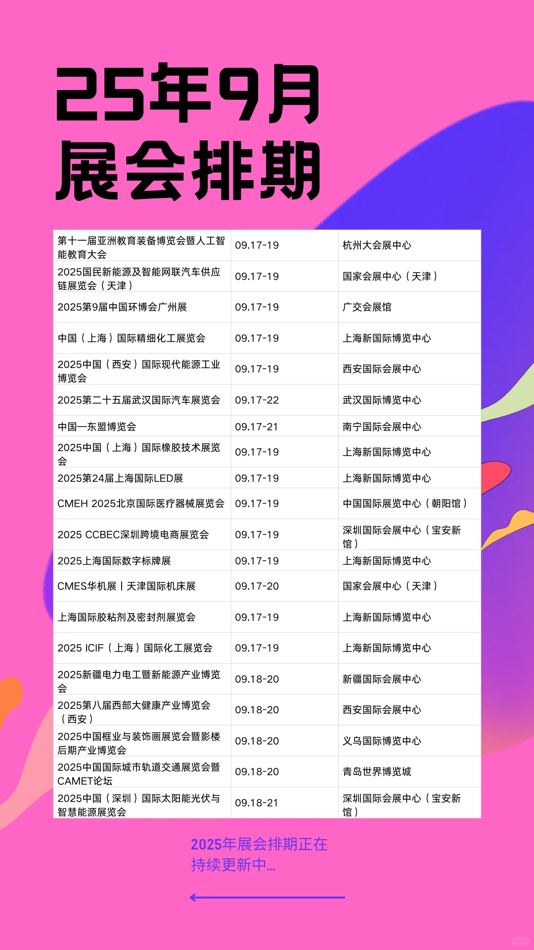 9月全国展会时间+地点+门票通道来袭！