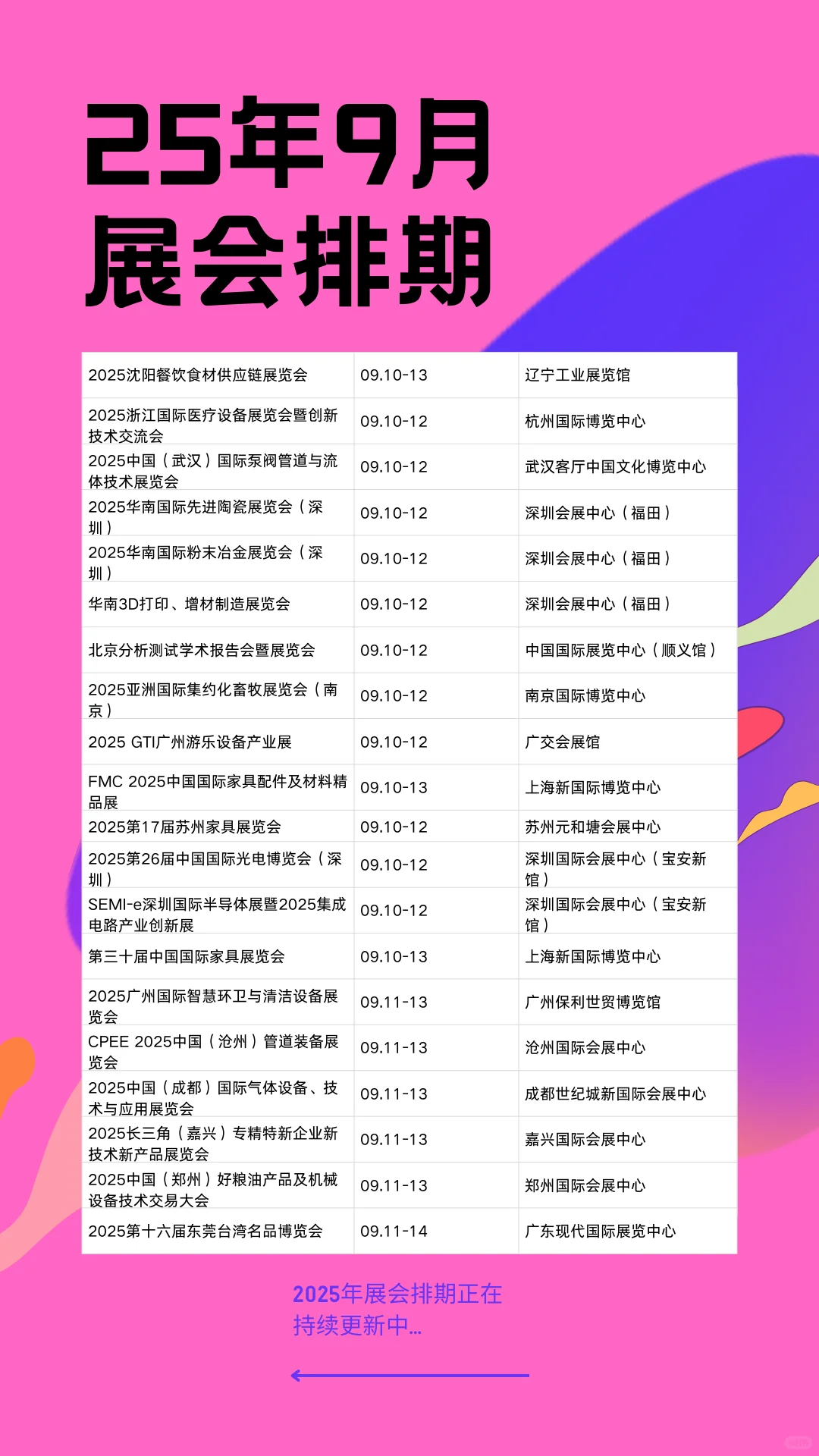 9月全国展会时间+地点+门票通道来袭！