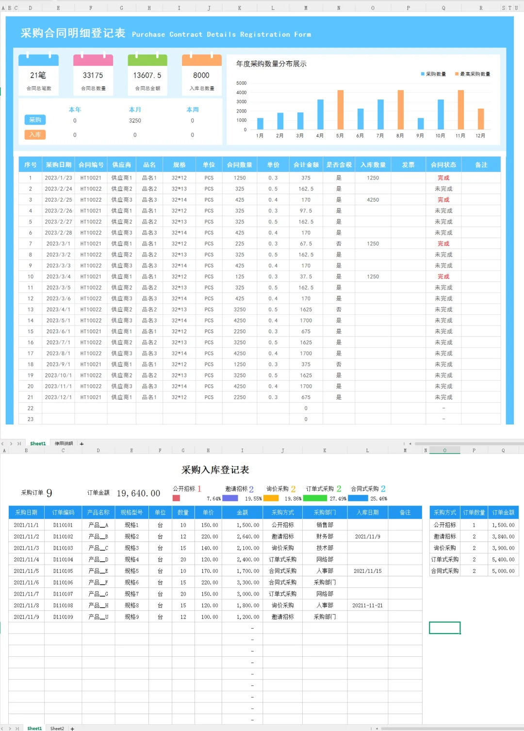 终于把采购登记管理表做好了，再也不担心加