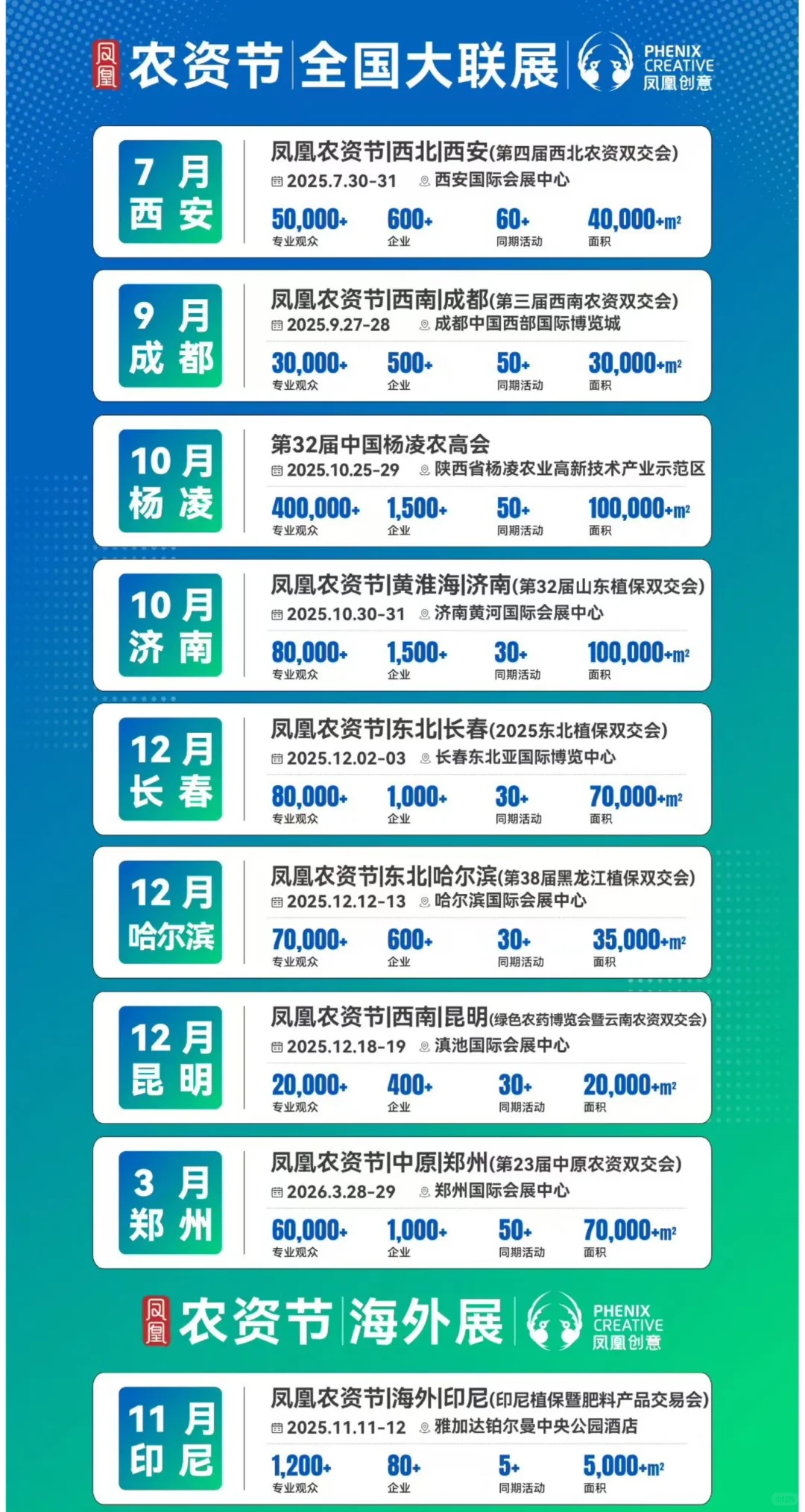 全国农资大联时间表