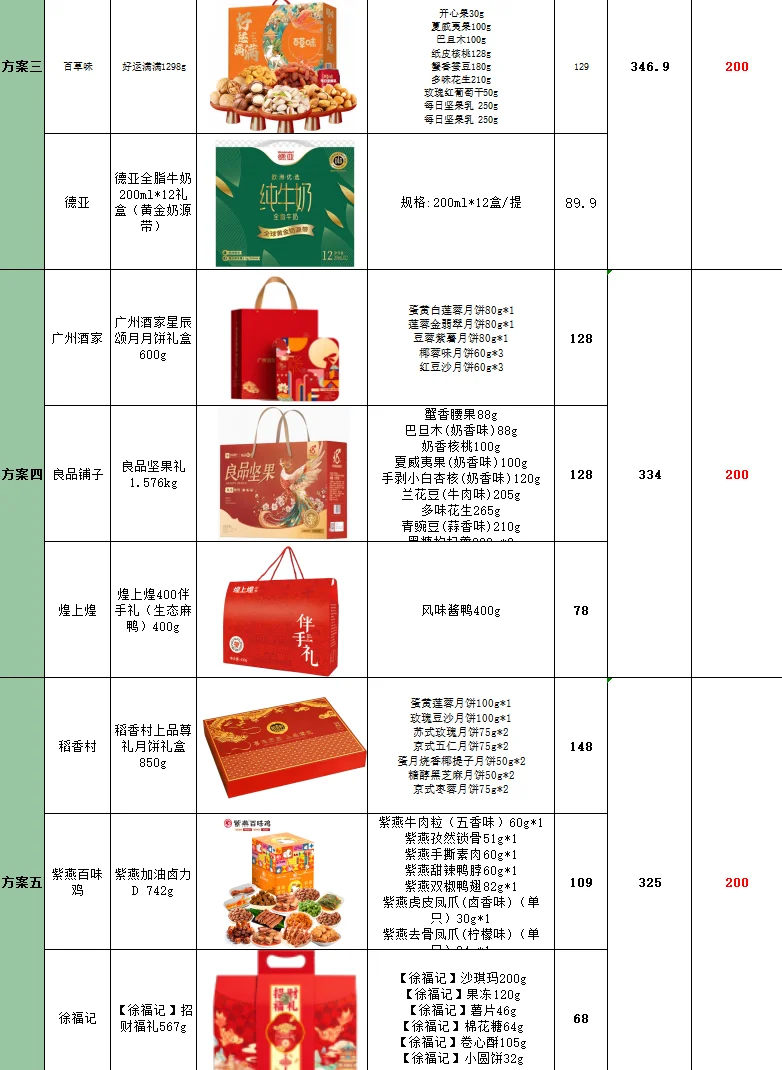 不会做中秋礼盒采购方案给我进！