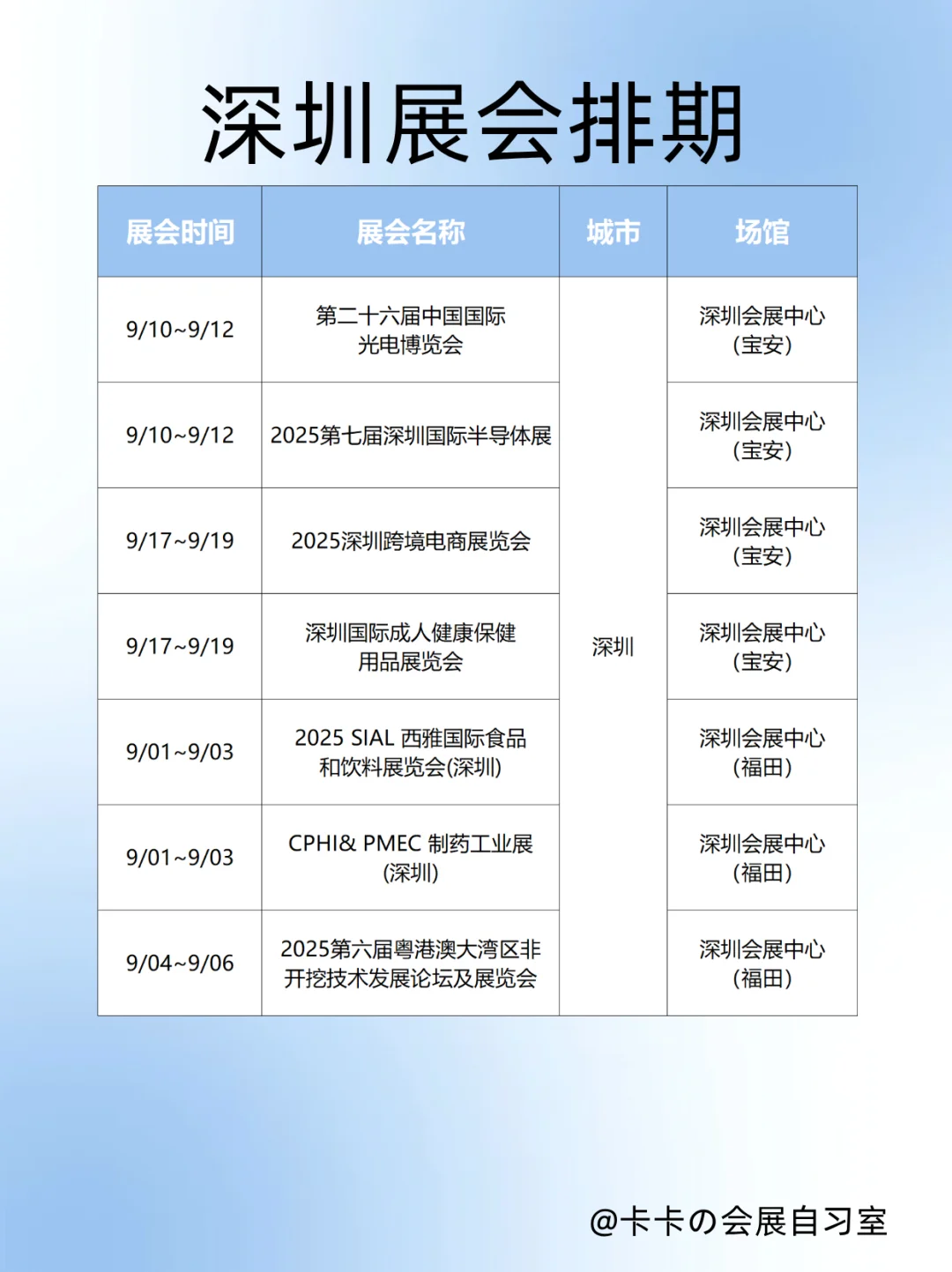 深圳9月展会｜科技党/养生党都能挖到宝