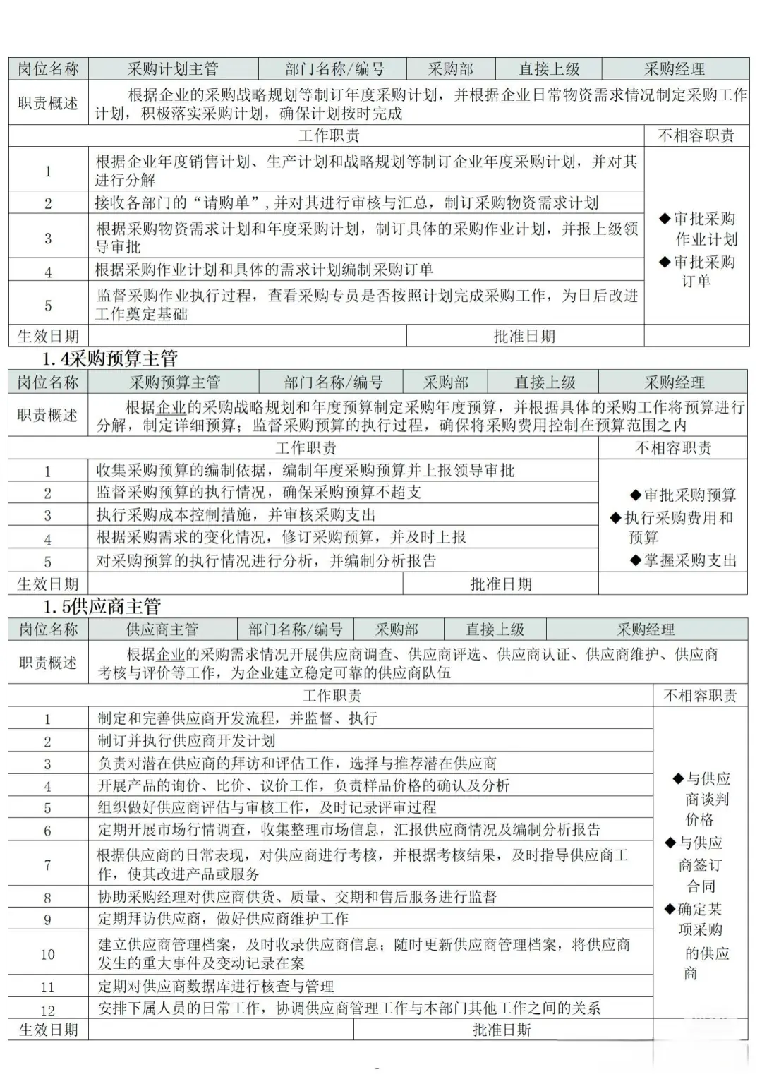 采购疯传！采购“天花板”工作流程制度曝光