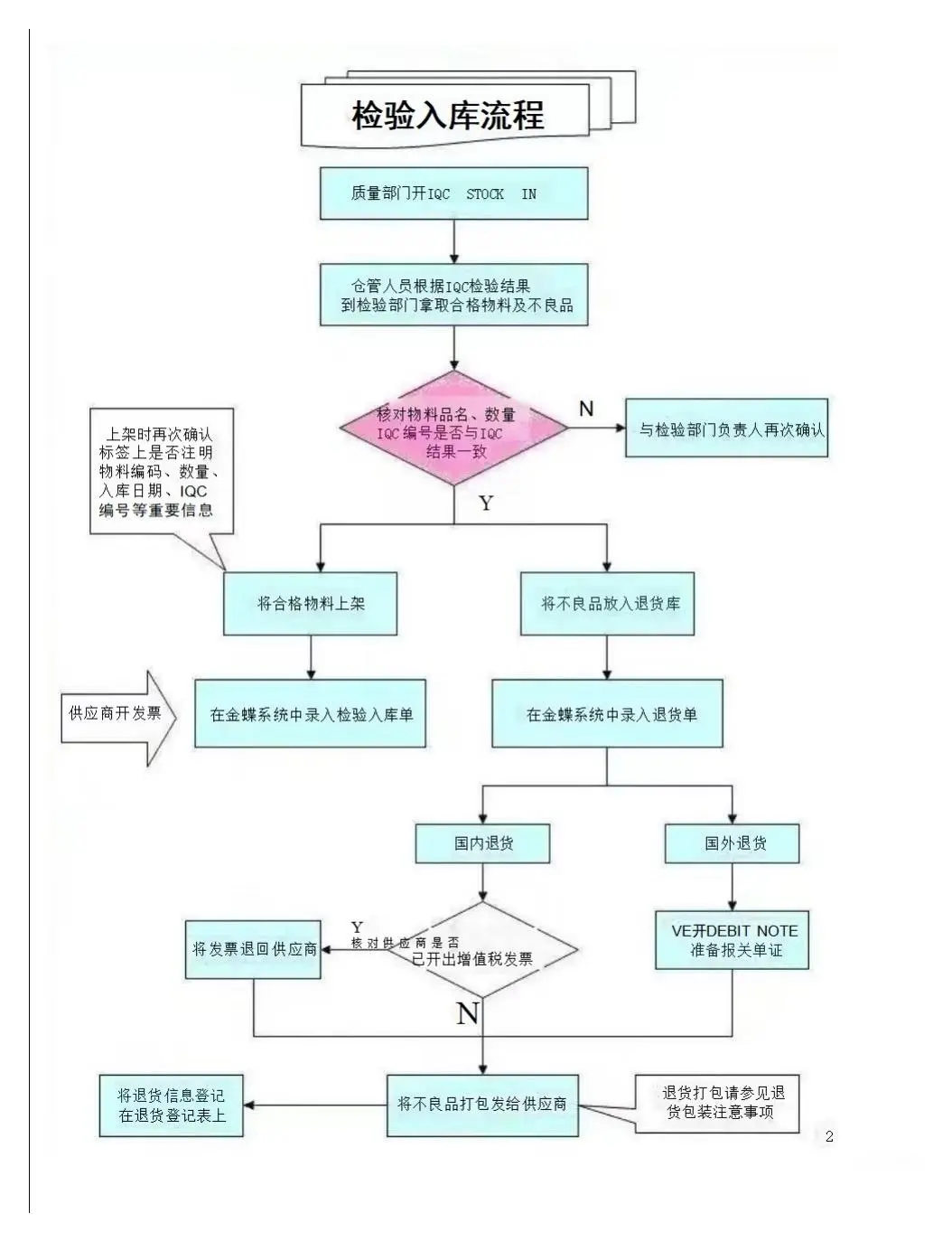 采购疯传！采购“天花板”工作流程制度曝光