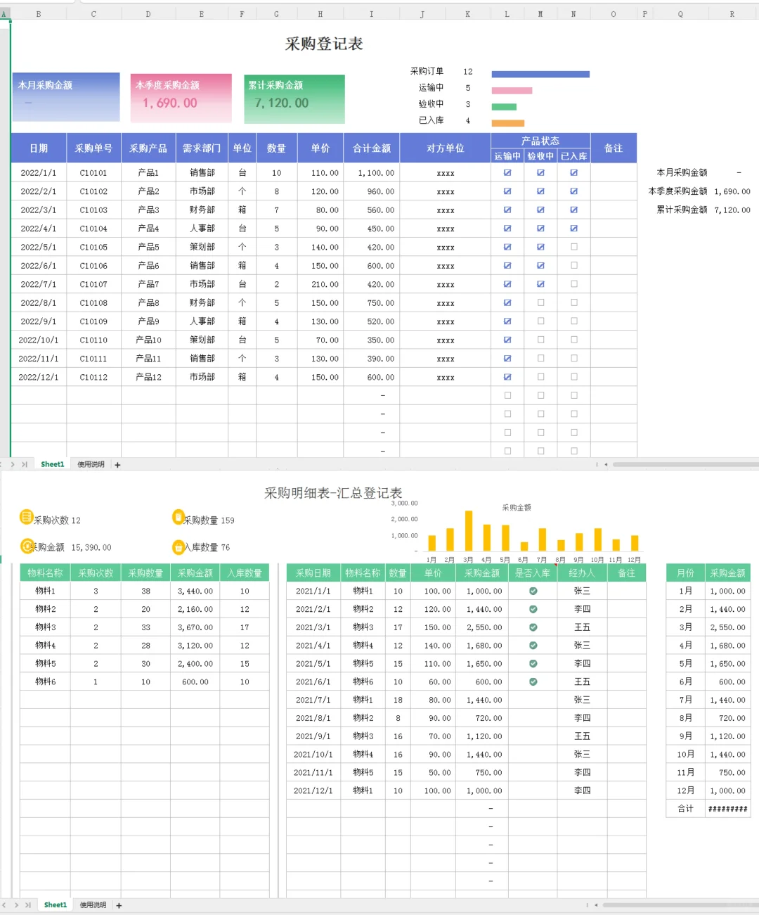 终于把采购登记管理表做好了，再也不担心加