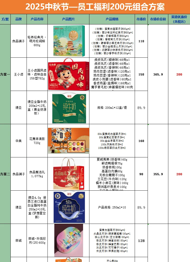 不会做中秋礼盒采购方案给我进！