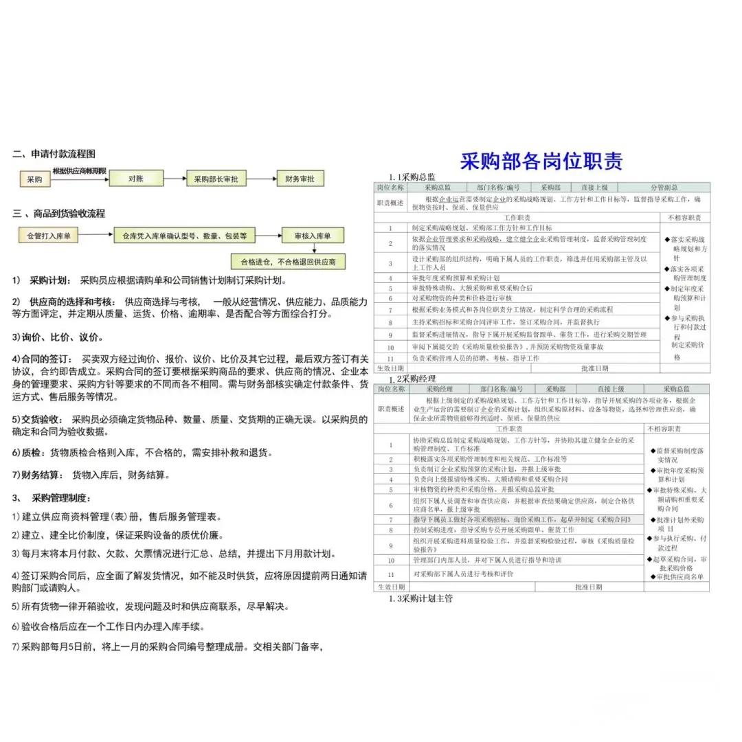 采购疯传！采购“天花板”工作流程制度曝光