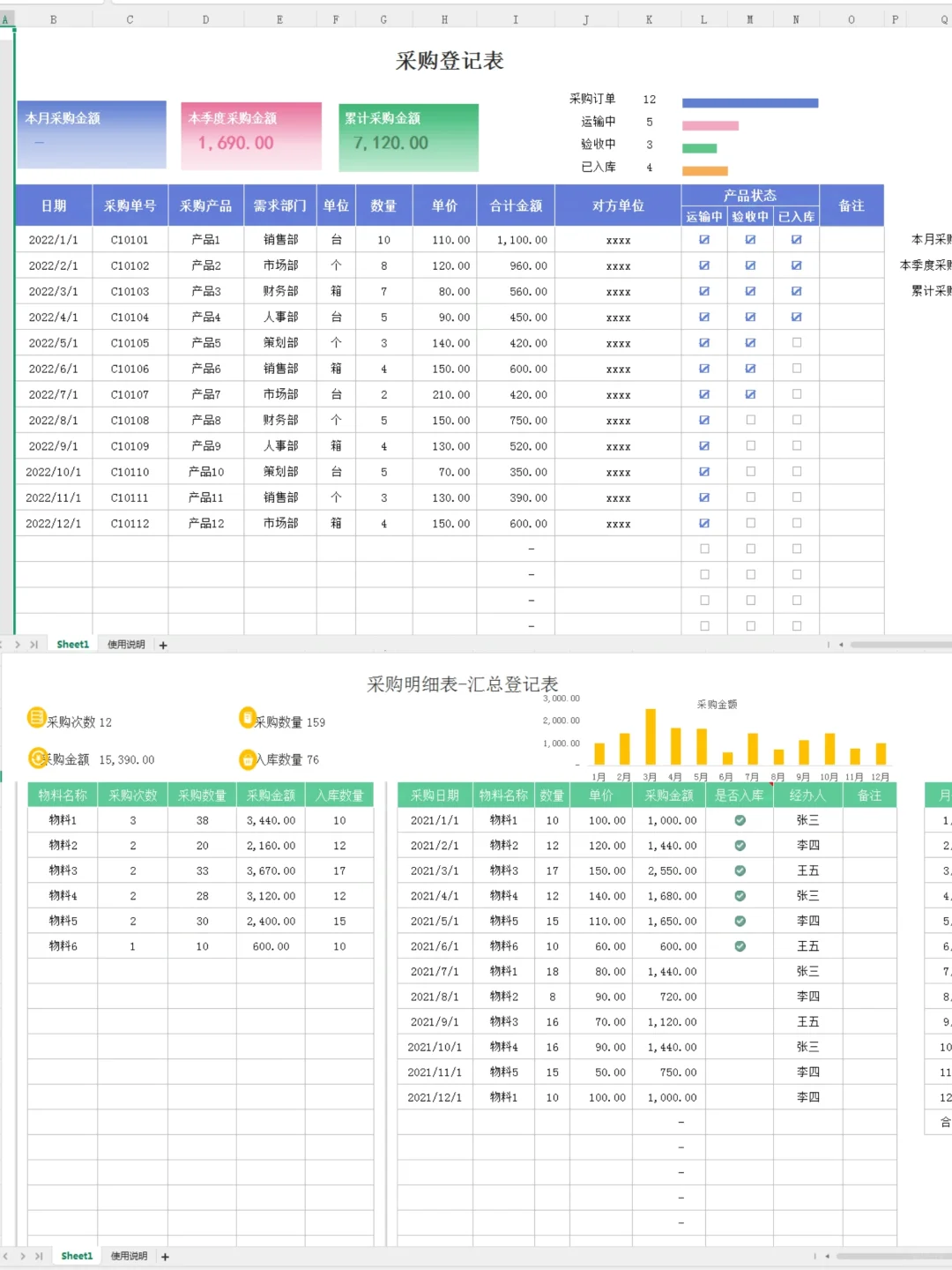 终于把采购登记管理表做好了，再也不担心加
