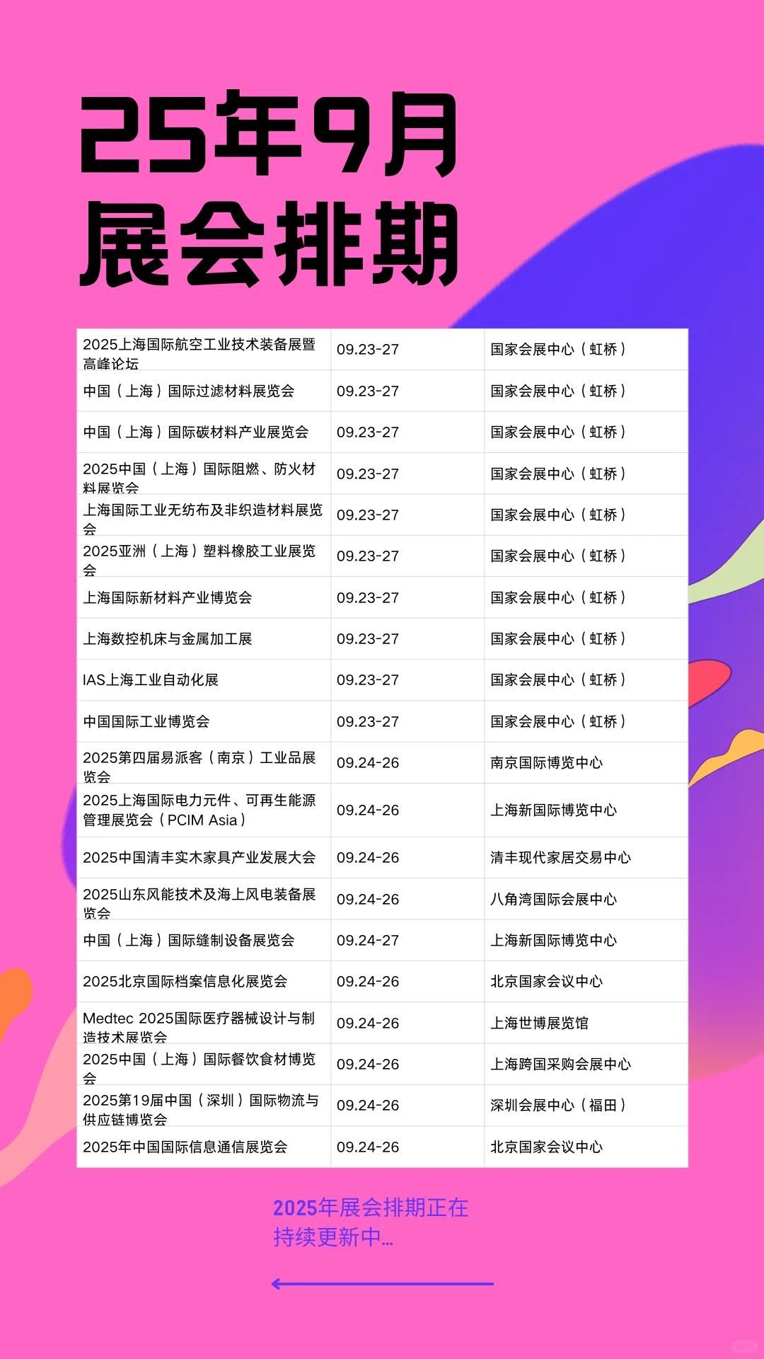 9月全国展会时间+地点+门票通道来袭！