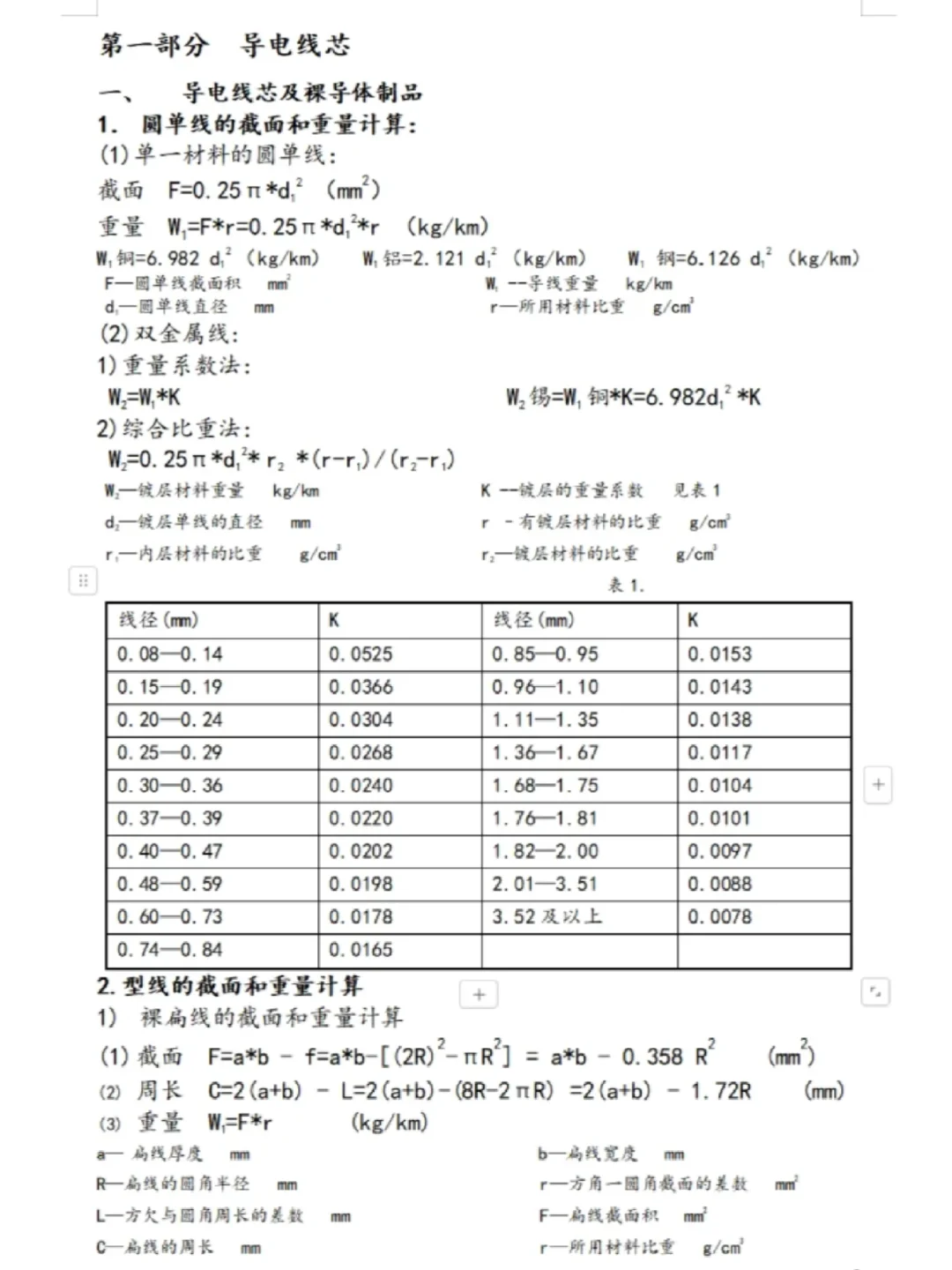 采购会用到的一些救命计算公式 速速收藏