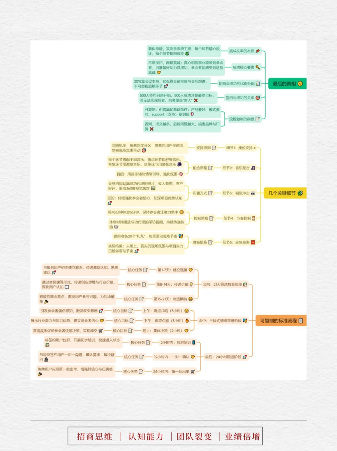 招商会爆单模板！600人到场成交500人，流程可