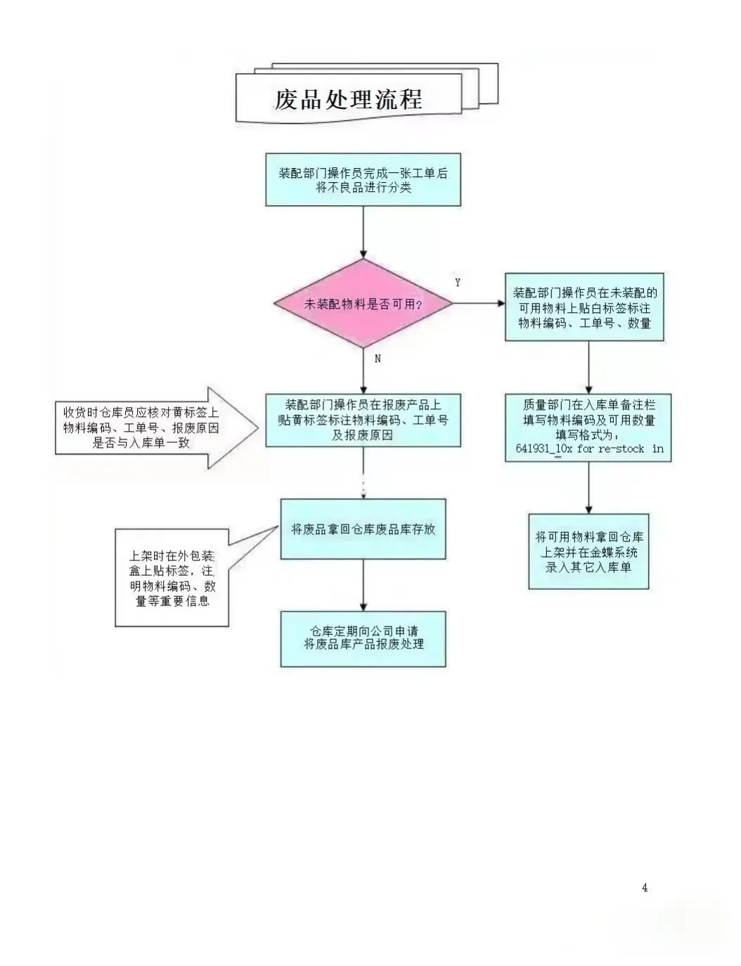 采购疯传！采购“天花板”工作流程制度曝光