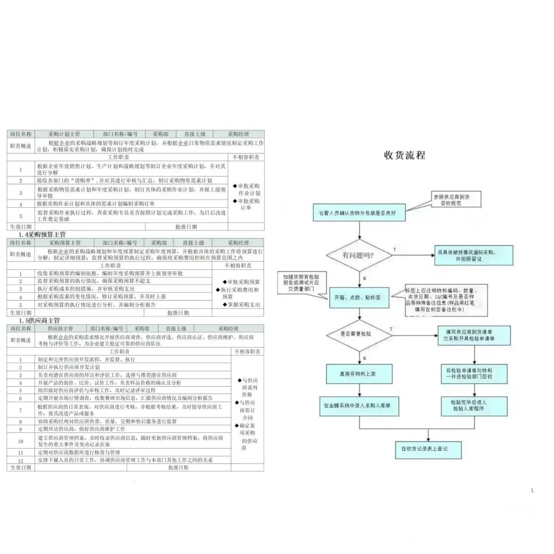 采购疯传！采购“天花板”工作流程制度曝光