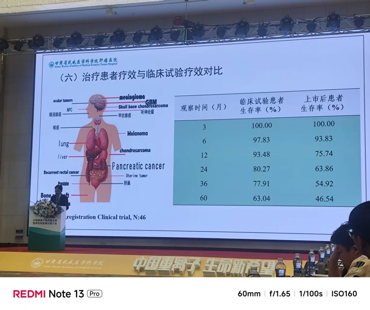 哈尔滨站充场圆满结束