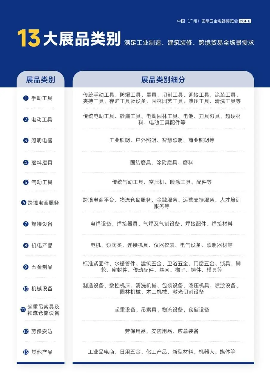 免费送票|9.17（广州）国际五金电器博览会