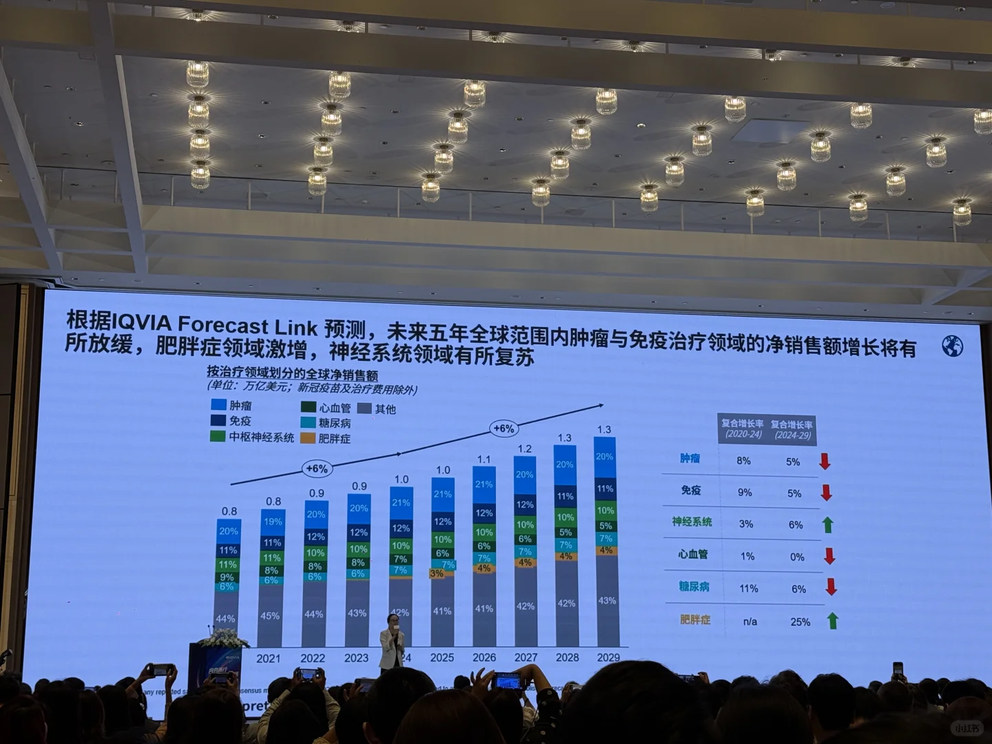 活动分享｜IQVIA医药产业峰会